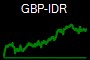 GBP-IDR